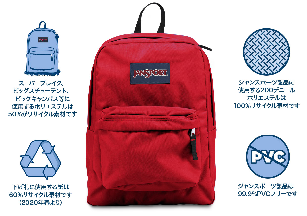 ジャンスポーツの製品の素材